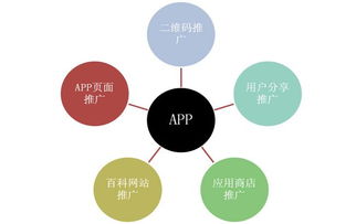 移動(dòng)應(yīng)用開(kāi)發(fā)與軟件開(kāi)發(fā)百科