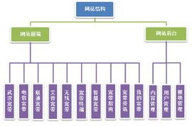 縱深解析 武漢寬帶網(wǎng)的運(yùn)營格局與技術(shù)謀略