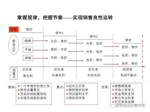 公司商品運(yùn)營管理實(shí)證分析與優(yōu)化策略