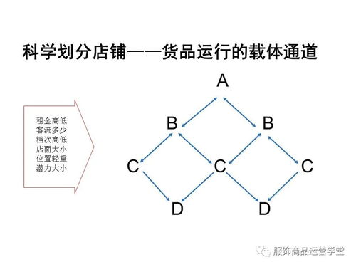 從數(shù)據(jù)到行動 某電商平臺商品運(yùn)營管理實戰(zhàn)案例剖析