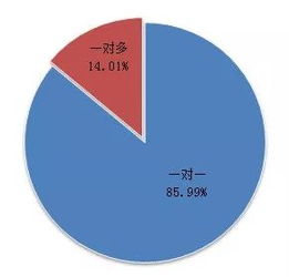 6月基金公司專戶產(chǎn)品設(shè)立規(guī)模激增，環(huán)比增長5倍達(dá)237.8億元