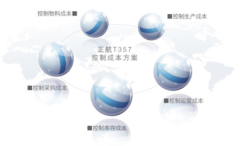 自航信息正航T357企業(yè)管理套件 高效運(yùn)營與精準(zhǔn)管理的最佳實踐