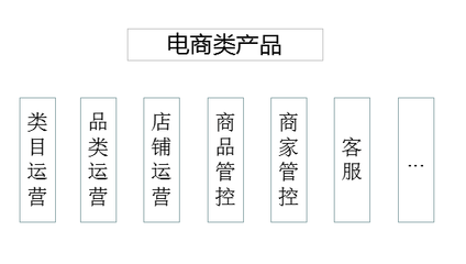 APP運(yùn)營 從四個維度揭開運(yùn)營的四個維度！