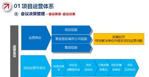 龍湖、旭輝、藍(lán)光地產(chǎn)戰(zhàn)略運(yùn)營(yíng)管理體系解析