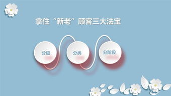 運(yùn)營(yíng)管理 產(chǎn)品與顧客雙輪驅(qū)動(dòng)，共促企業(yè)業(yè)績(jī)倍增