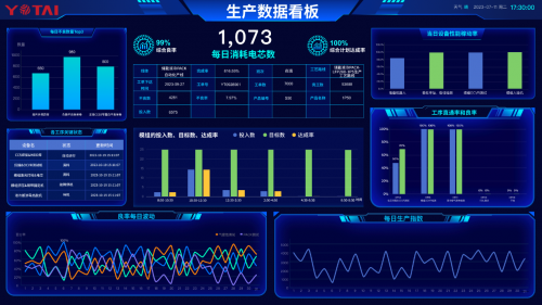 海目星榮獲“永泰數(shù)能合作伙伴”授牌，數(shù)字化工廠解決方案再獲廠商重量級(jí)認(rèn)證