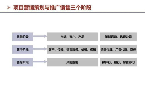 房地產(chǎn)開發(fā)流程與運(yùn)營(yíng)管理