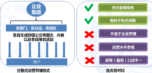2015年大型企業(yè)集團(tuán)微信公眾號(hào)內(nèi)容運(yùn)營(yíng)管理市場(chǎng)專(zhuān)題研究